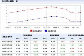 封丘专业讨债公司有哪些核心服务？